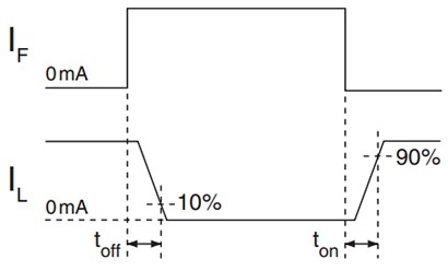 IXYS Integrated Circuits PLB171 OptoMOS® Relays IXYS Integrated Circuits PLB171 OptoMOS® Relays